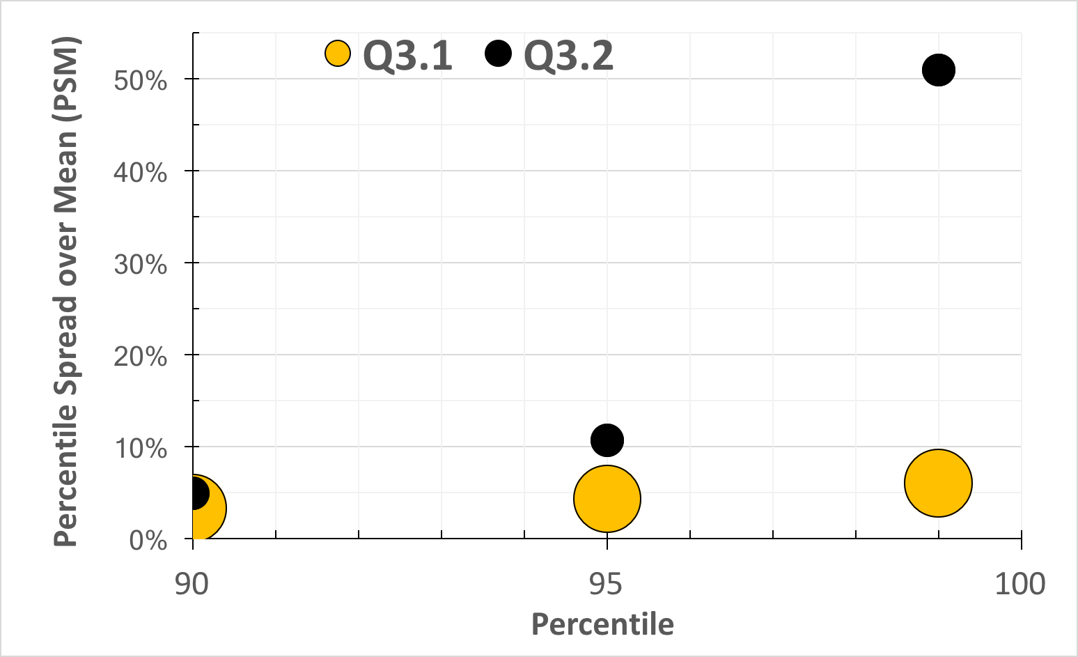 Variability in query response time increases for lower-latency queries.