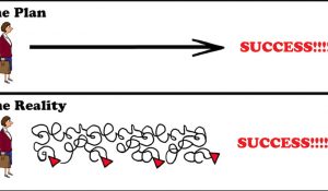 The Road to Success In Industry