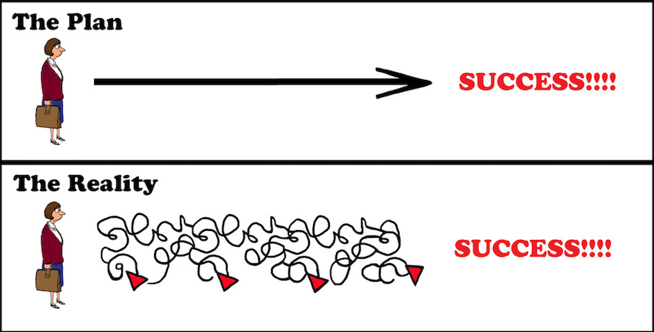 The Road to Success In Industry