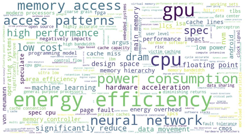 Publication Trends at ISCA