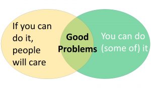 Increasing Your Research Impact