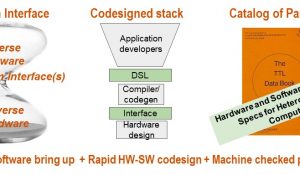 I-USHER: Interfaces to Unlock the Specialized HardwarE Revolution
