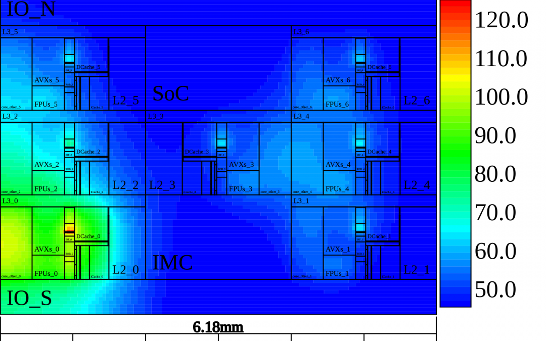 HotSpots Strike Back Workshop at ISCA
