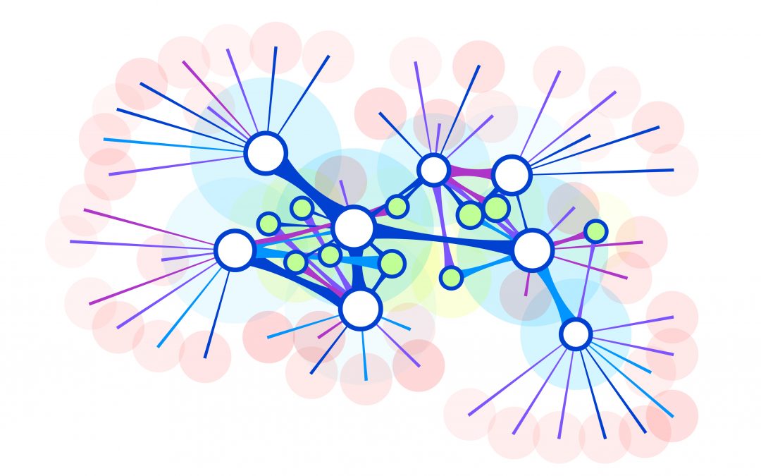 Distbench: A Flexible Network Benchmarking Tool