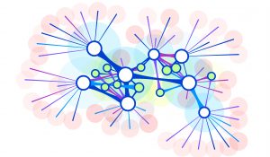 Distbench: A Flexible Network Benchmarking Tool